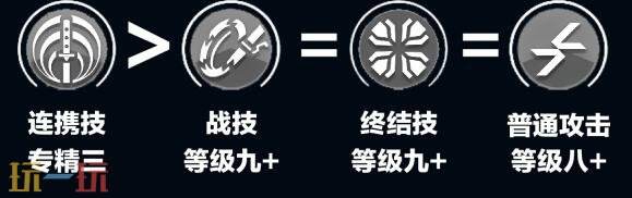 明日方舟终末地骏卫怎么培养 骏卫培养攻略大全