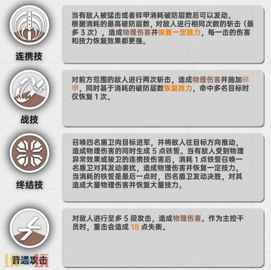 明日方舟终末地骏卫怎么培养 骏卫培养攻略大全