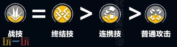 明日方舟终末地安塔尔怎么培养 安塔尔培养攻略大全