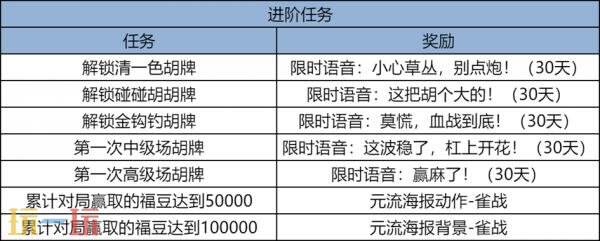 王者荣耀麻将在哪怎么打开 王荣耀麻将模式入口分享