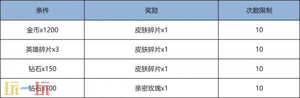 王者荣耀1月22日版本更新公告：新玩法王者麻将上线！