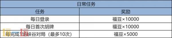 王者荣耀麻将怎么玩 王者荣耀麻将规则及奖励介绍