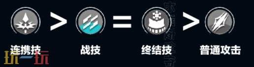 明日方舟终末地埃特拉怎么培养 埃特拉培养攻略大全