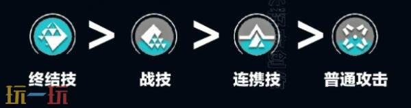 明日方舟终末地赛希怎么培养 赛希培养攻略大全