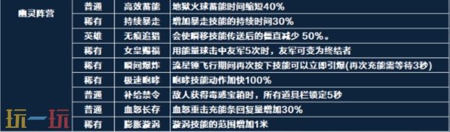 穿越火线星火燃梦版本新生化玩法 穿越火线流生化天赋系统玩法