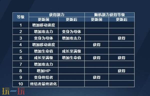 穿越火线星火燃梦版本新生化玩法 穿越火线多人终结者-进化平衡性更新
