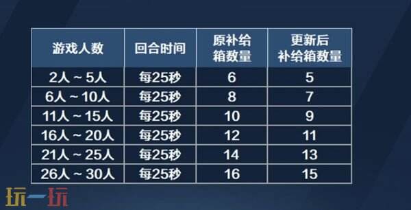 穿越火线星火燃梦版本新生化玩法 穿越火线多人终结者-进化平衡性更新