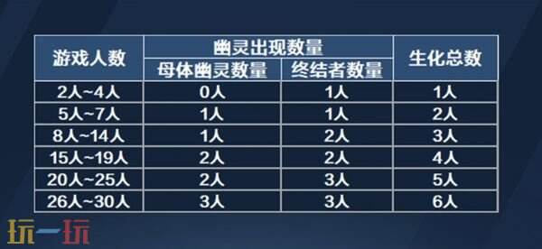 穿越火线星火燃梦版本新生化玩法 穿越火线多人终结者-进化平衡性更新