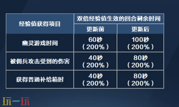 穿越火线星火燃梦版本新生化玩法 穿越火线多人终结者-进化平衡性更新