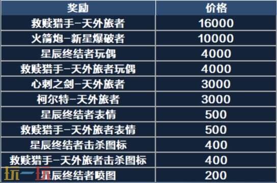 穿越火线星火燃梦版本新生化玩法 穿越火线生化荣誉系统2026S1赛季介绍
