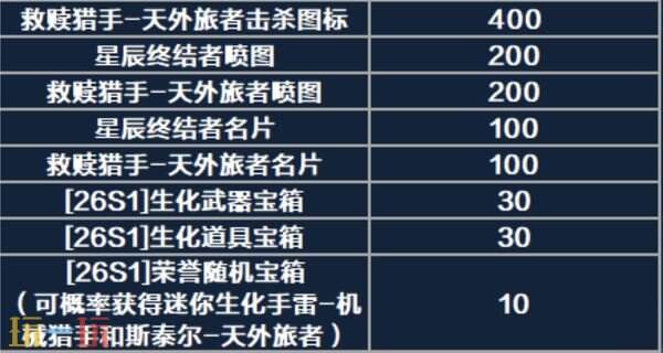 穿越火线星火燃梦版本新生化玩法 穿越火线生化荣誉系统2026S1赛季介绍