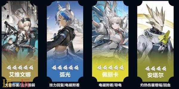 明日方舟终末地弧光阵容怎么搭配 弧光阵容搭配推荐