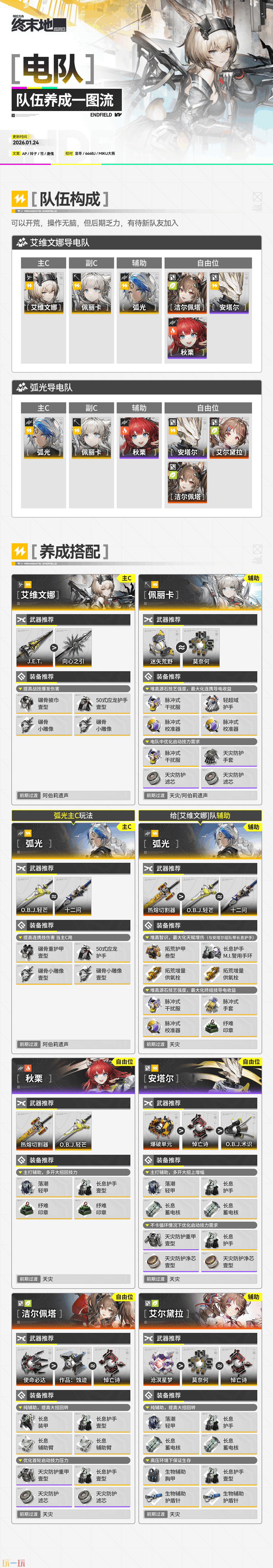 明日方舟终末地电队怎么玩 光队一图流玩法攻略