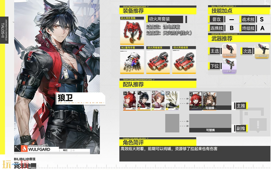 明日方舟终末地狼卫怎么玩 狼卫一图流攻略