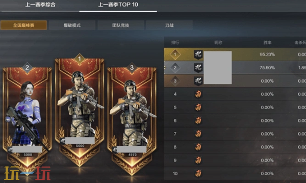 穿越火线新版本枪王排行2026第1赛季 穿越火线枪王排行2026第1赛季新增内容