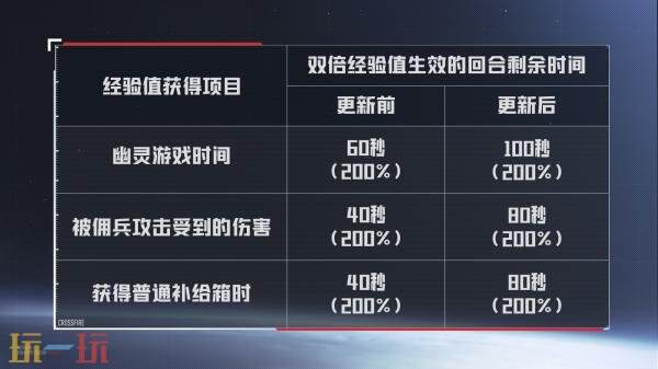 CF穿越火线1月27日更新公告：《星火燃梦》版本已上线！