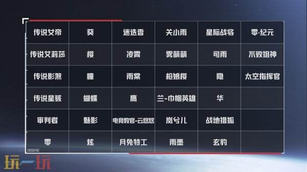 CF穿越火线1月27日更新公告：《星火燃梦》版本已上线！