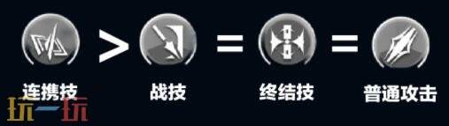 明日方舟终末地黎风怎么培养 黎风培养攻略大全