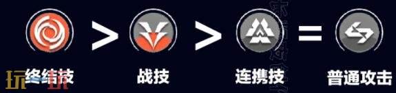 明日方舟终末地余烬怎么培养 余烬培养攻略大全