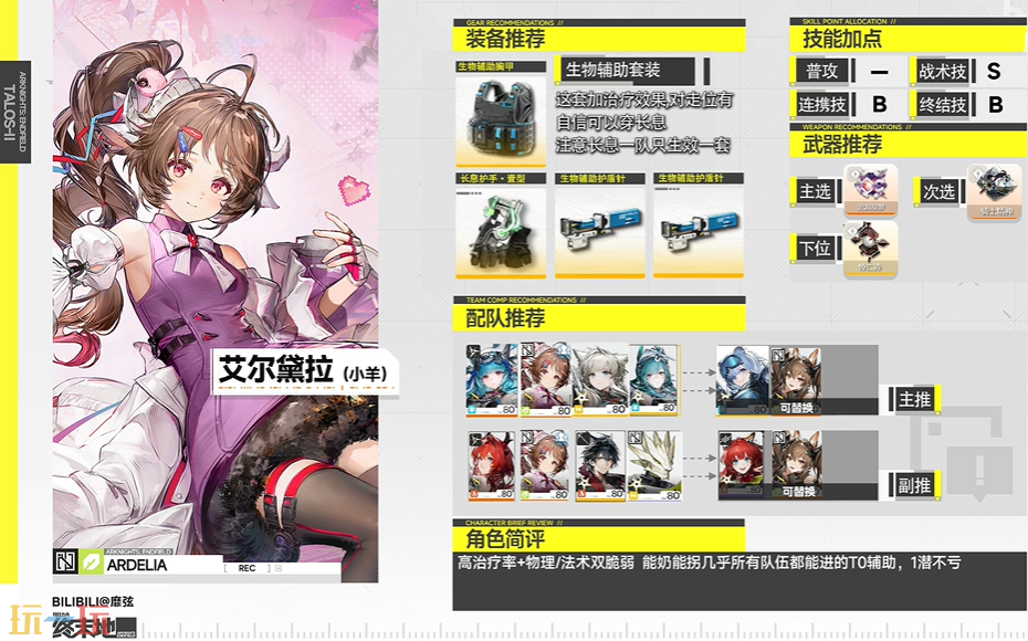 明日方舟终末地艾尔黛拉怎么玩 艾尔黛拉一图流攻略