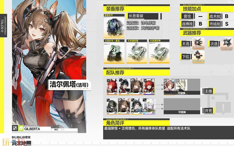 明日方舟终末地洁尔佩塔怎么玩 洁尔佩塔一图流攻略