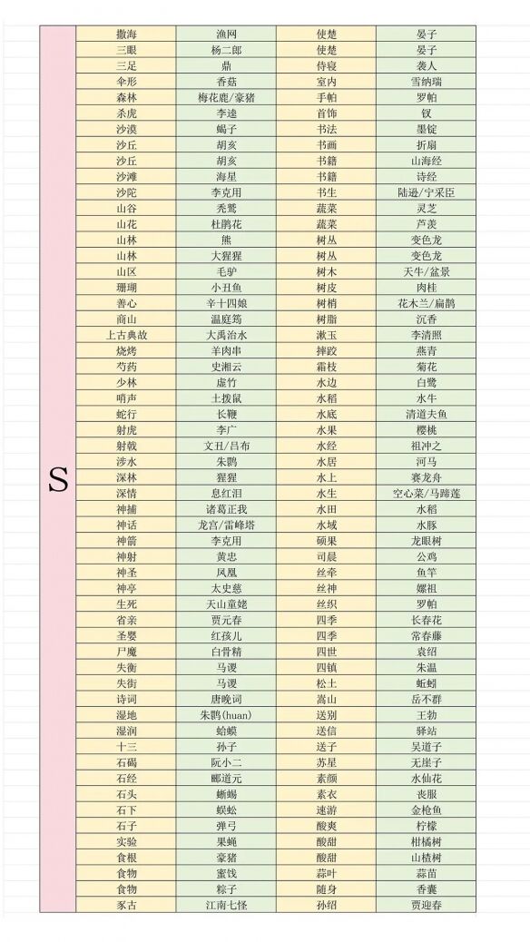 燕云十六声射覆答案大全2026 射覆答案题库对照表最新
