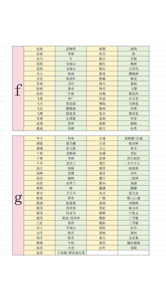 燕云十六声射覆答案大全2026 射覆答案题库对照表最新