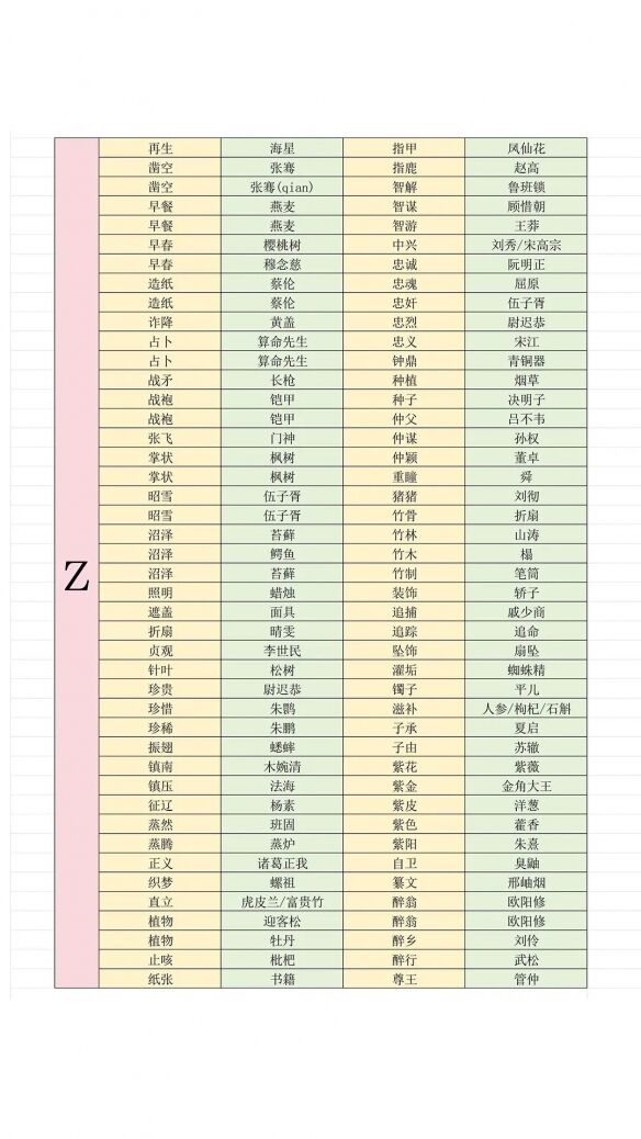 燕云十六声射覆答案大全2026 射覆答案题库对照表最新