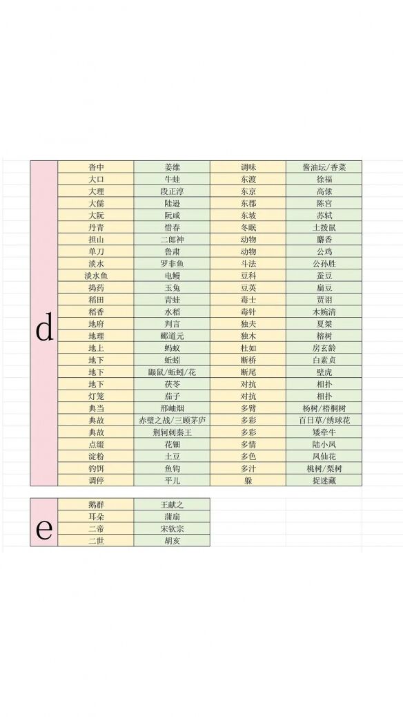燕云十六声射覆答案大全2026 射覆答案题库对照表最新