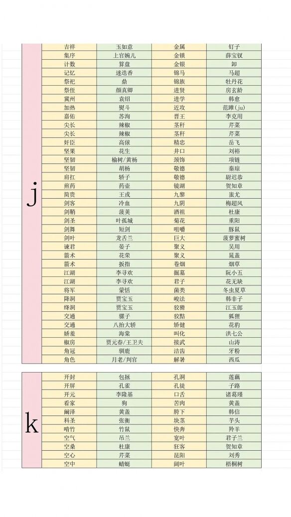 燕云十六声射覆答案大全2026 射覆答案题库对照表最新