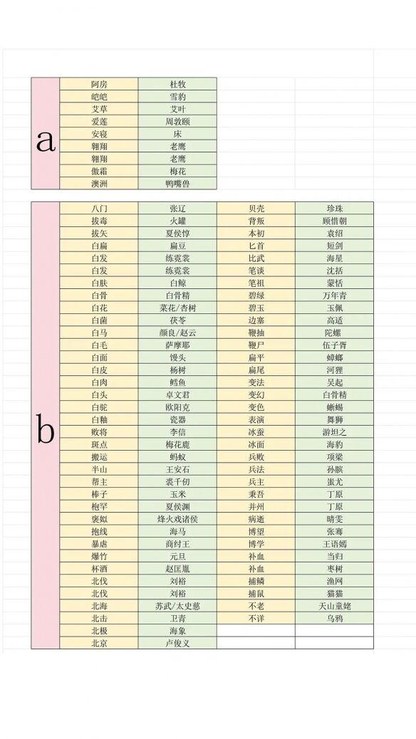 燕云十六声射覆答案大全2026 射覆答案题库对照表最新