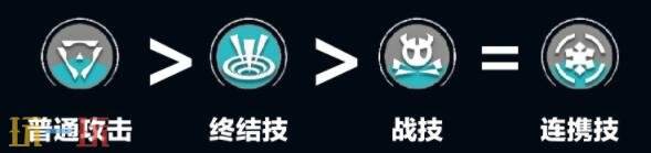 明日方舟终末地伊冯怎么培养 伊冯培养攻略大全