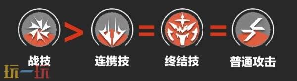 明日方舟终末地莱万汀怎么培养 莱万汀培养攻略大全