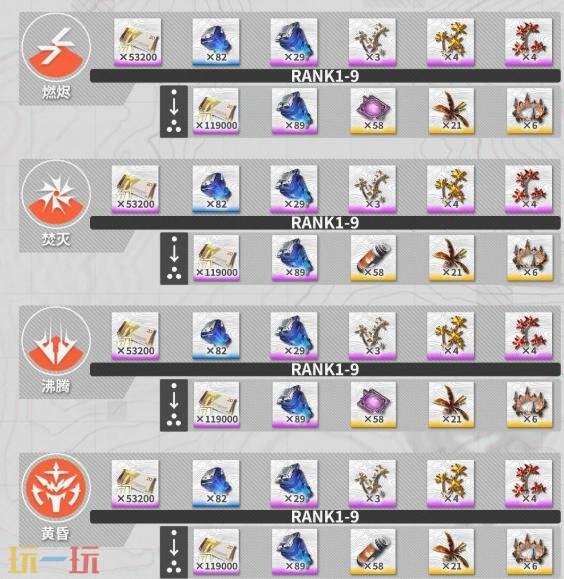 明日方舟终末地莱万汀怎么培养 莱万汀培养攻略大全