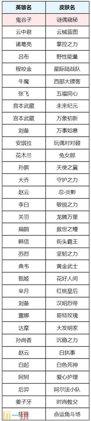 王者荣耀1月29日版本更新公告:王者麻将限时开启!