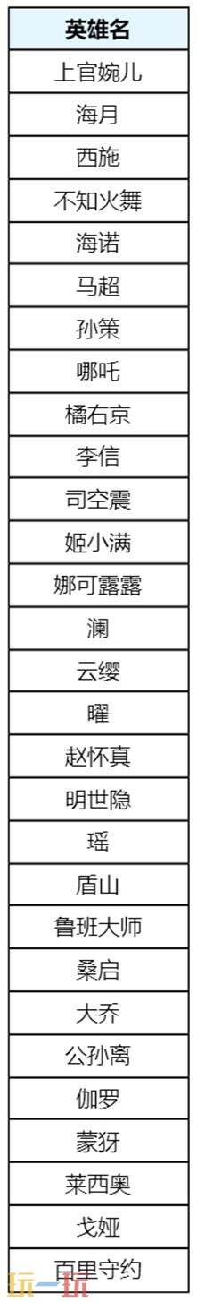 王者荣耀1月29日版本更新公告:王者麻将限时开启!