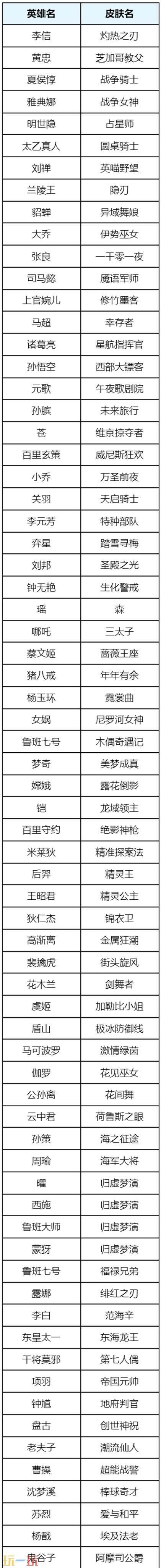 王者荣耀1月29日版本更新公告:王者麻将限时开启!
