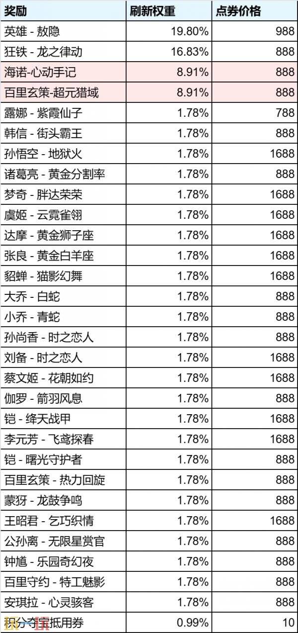 王者荣耀1月29日版本更新公告:王者麻将限时开启!
