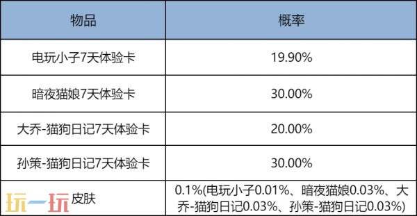 王者荣耀1月29日版本更新公告:王者麻将限时开启!