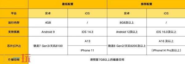 舞力全开派对测试资格怎么获得 舞力全开派对测试手游平台入口