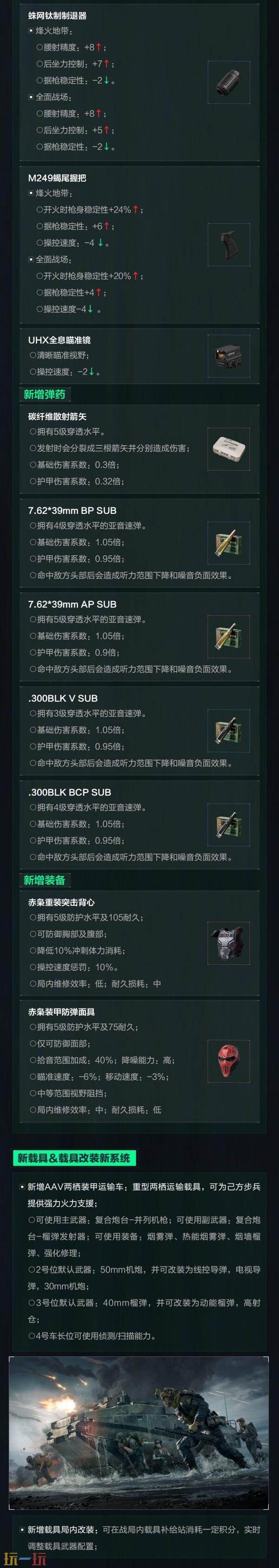 三角洲行动1月29日s8更新公告：S8新赛季【蝶变时刻】开启！