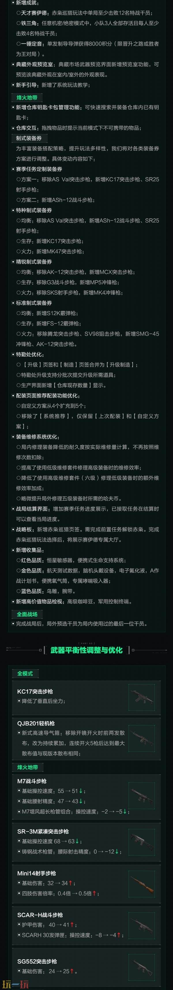 三角洲行动1月29日s8更新公告：S8新赛季【蝶变时刻】开启！