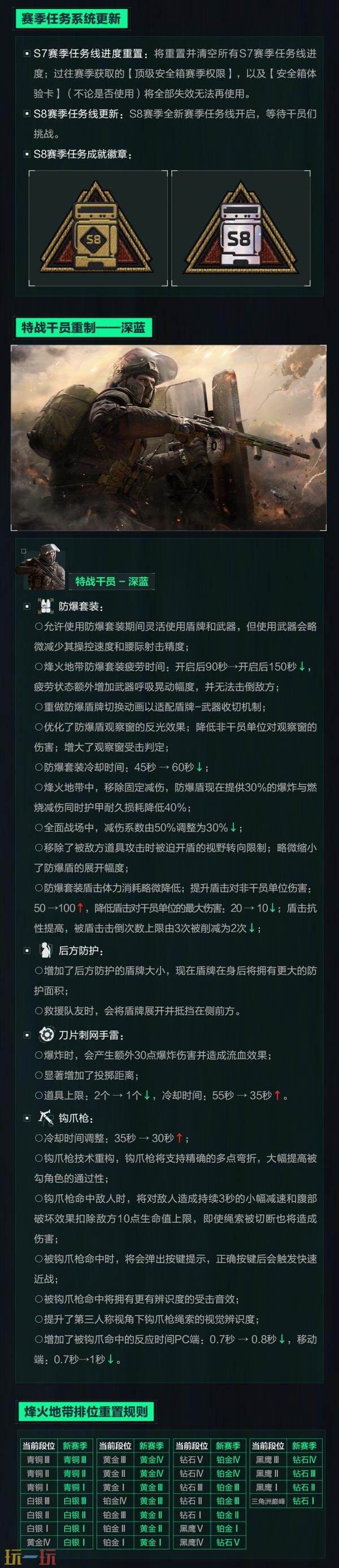 三角洲行动1月29日s8更新公告：S8新赛季【蝶变时刻】开启！