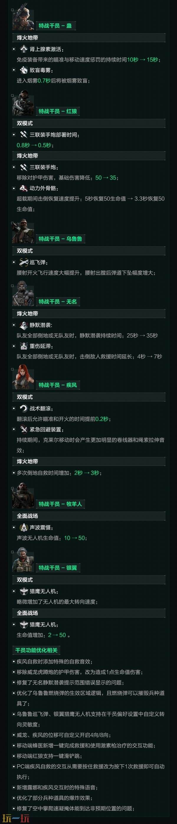 三角洲行动1月29日s8更新公告：S8新赛季【蝶变时刻】开启！