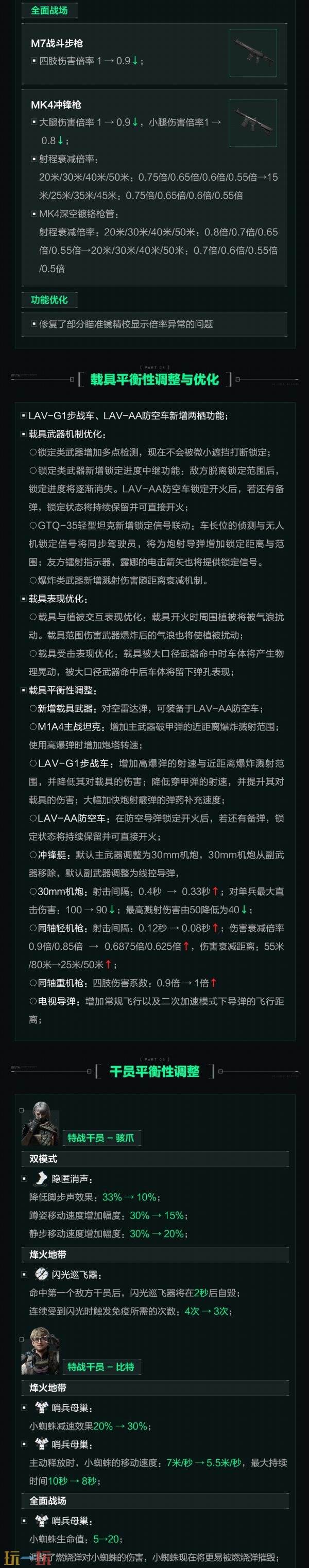 三角洲行动1月29日s8更新公告：S8新赛季【蝶变时刻】开启！