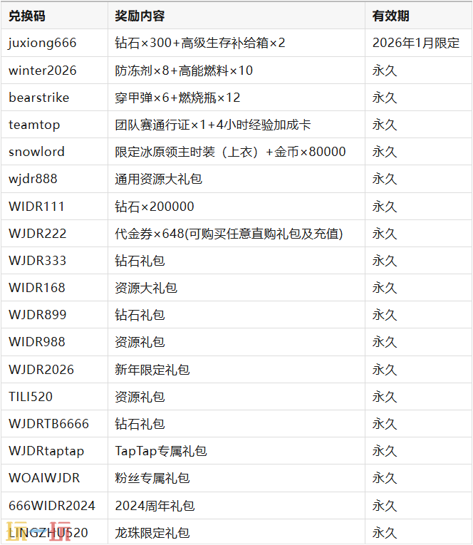 无尽冬日本周兑换码 无尽冬日1月29日最新兑换码汇总2026