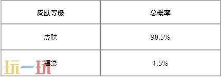 英雄联盟全新活动“金鸿秘宝”已上线！首次开启仅需600点券！