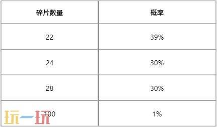 英雄联盟全新活动“金鸿秘宝”已上线！首次开启仅需600点券！