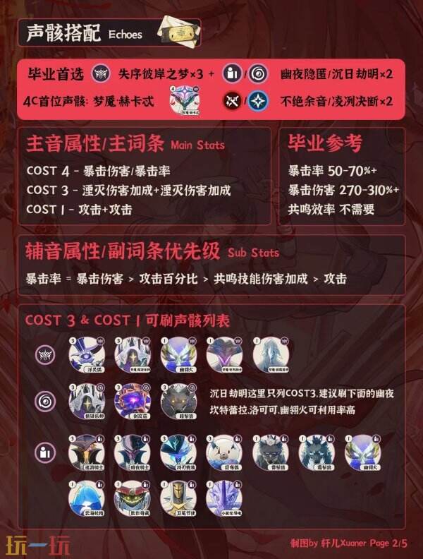 鸣潮弗洛洛怎么配队 弗洛洛培养攻略一图流