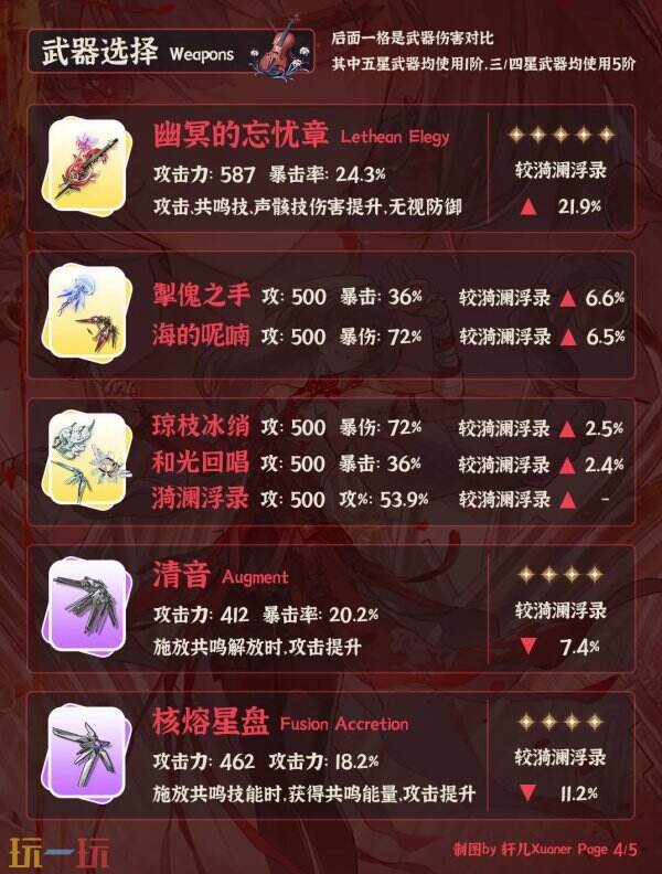 鸣潮弗洛洛怎么配队 弗洛洛培养攻略一图流